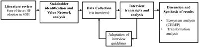 Mitigating risks and breaking barriers, energy supply contracting in multifamily houses: an ecosystem perspective